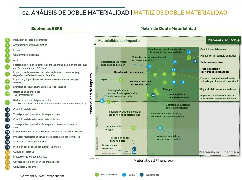 matriz de doble materialidad galletas gullon